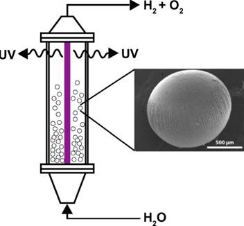 Photocatalytic oxidatie 3